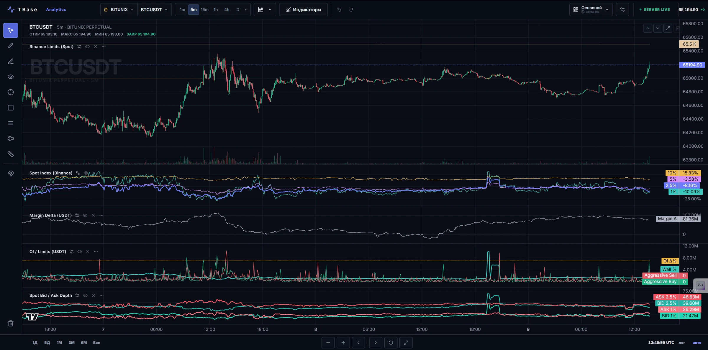 Реальный интерфейс Tbase Charts